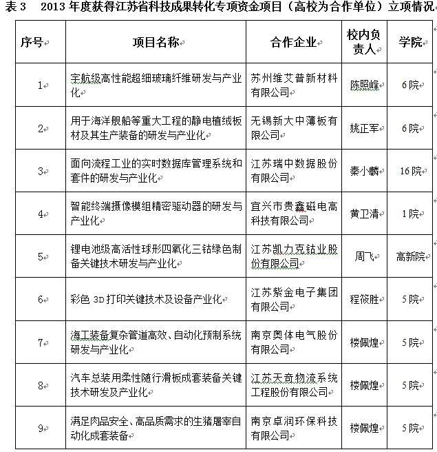欧陆注册(中国区)官方网站