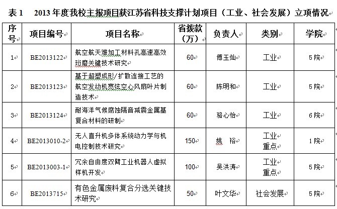 欧陆注册(中国区)官方网站