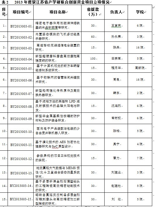 欧陆注册(中国区)官方网站