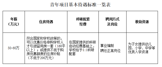 通知通告丨第五届“长空学者”妄想国际青年科学家岑岭论坛诚邀海内外英才