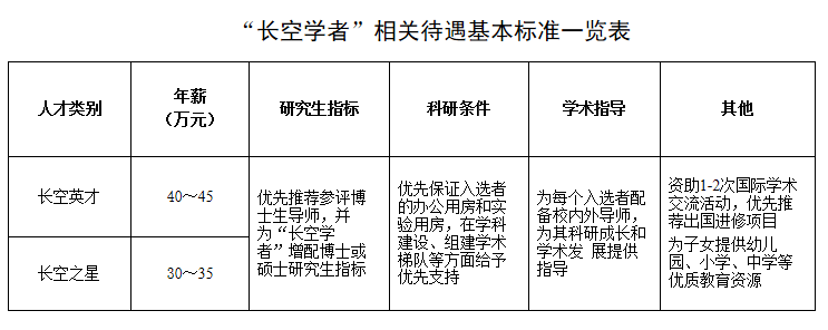 通知通告丨第五届“长空学者”妄想国际青年科学家岑岭论坛诚邀海内外英才