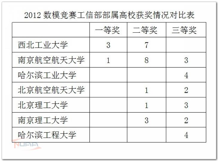 欧陆注册(中国区)官方网站