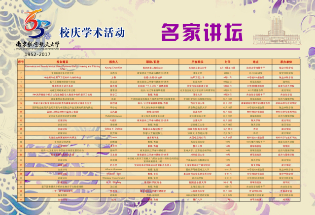 65周年校庆学术活动安排