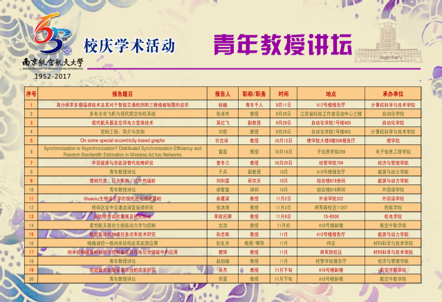65周年校庆学术活动安排