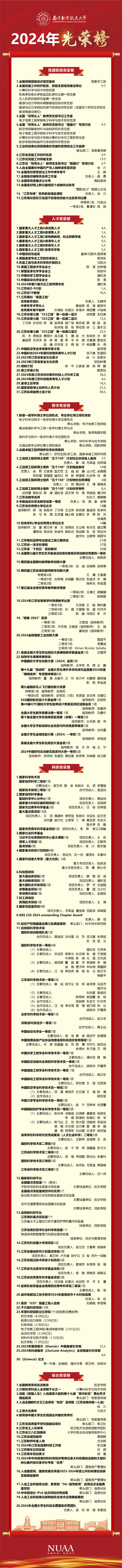 欧陆注册2024年庆幸榜