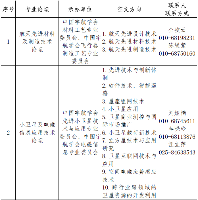 2020年中国航天大会学术论坛征文通知