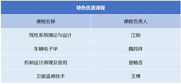 我校多个项目入选工信部工程硕博士作育“五个100”妄想