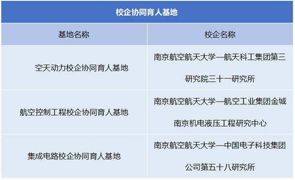 我校多个项目入选工信部工程硕博士作育“五个100”妄想