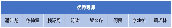 我校多个项目入选工信部工程硕博士作育“五个100”妄想