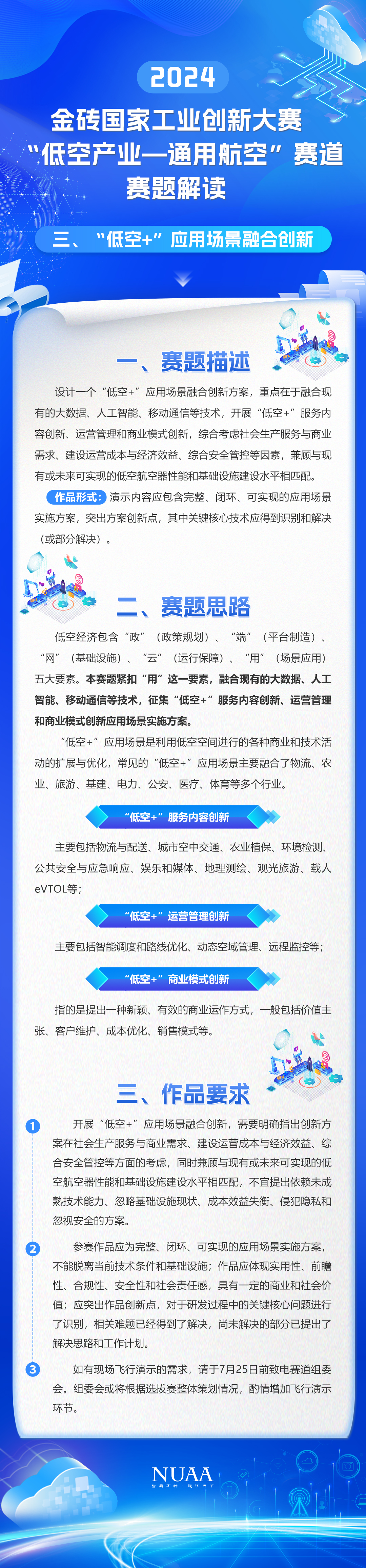 2024金砖国家工业立异大赛“低空工业—通用航空”赛道赛题解读（三）