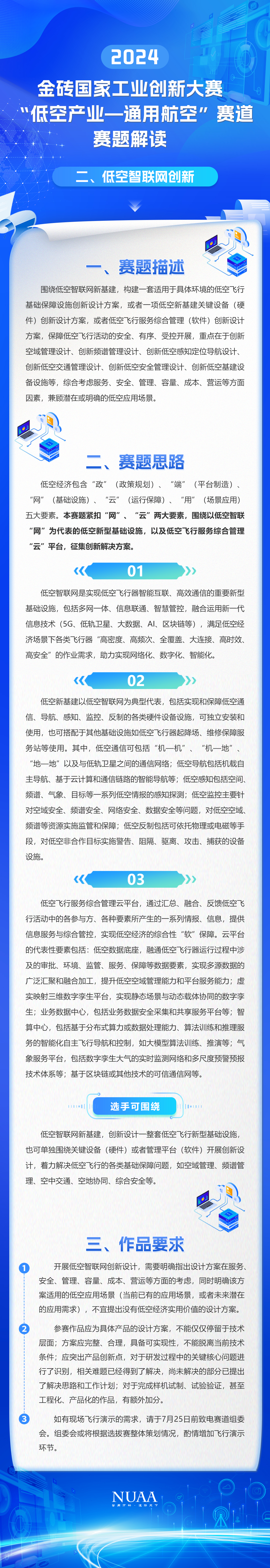 2024金砖国家工业立异大赛“低空工业—通用航空”赛道赛题解读（二）