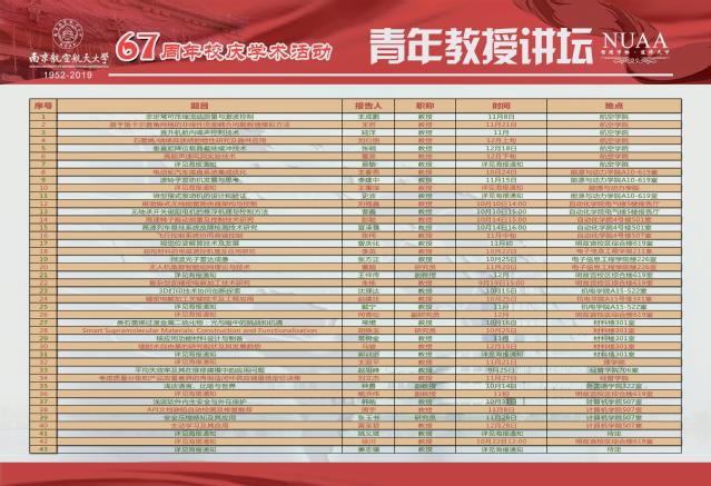 建校67周年校庆系列学术活动