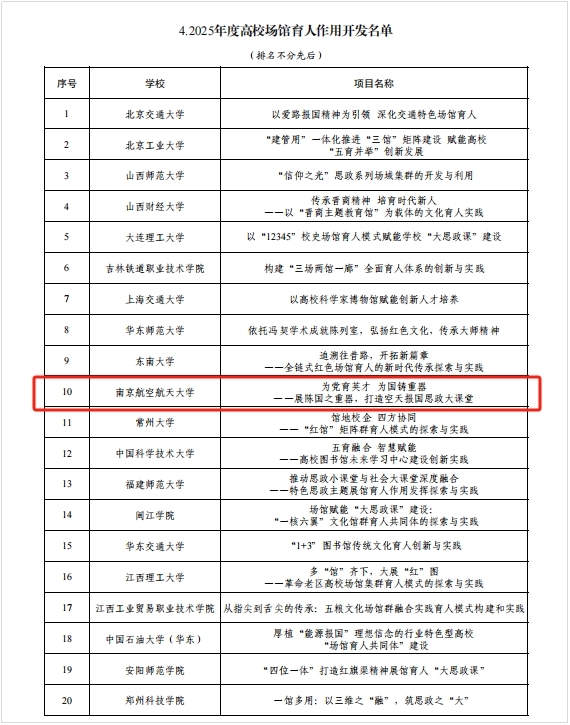 我校入选教育部2025年度高校头脑政治事情质量提升综合刷新与精品建设项目
