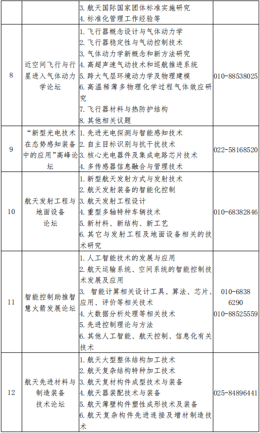 2021年中国航天大会（CSC2021）学术论坛征文通知