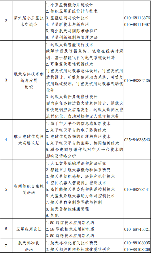 2021年中国航天大会（CSC2021）学术论坛征文通知