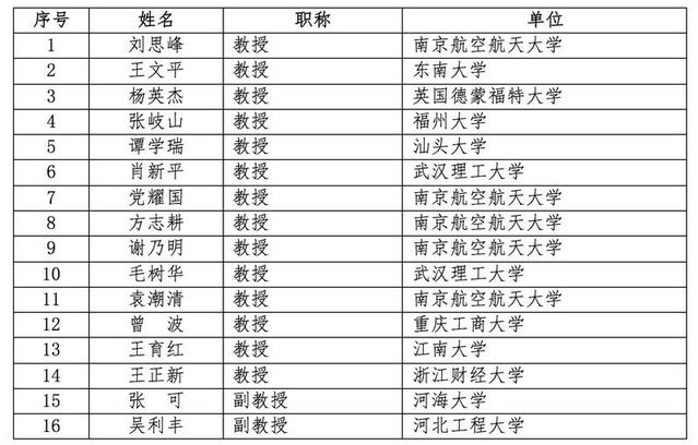 2020年江苏省研究生暑期学校  “灰色系统理论与应用”  招生简章