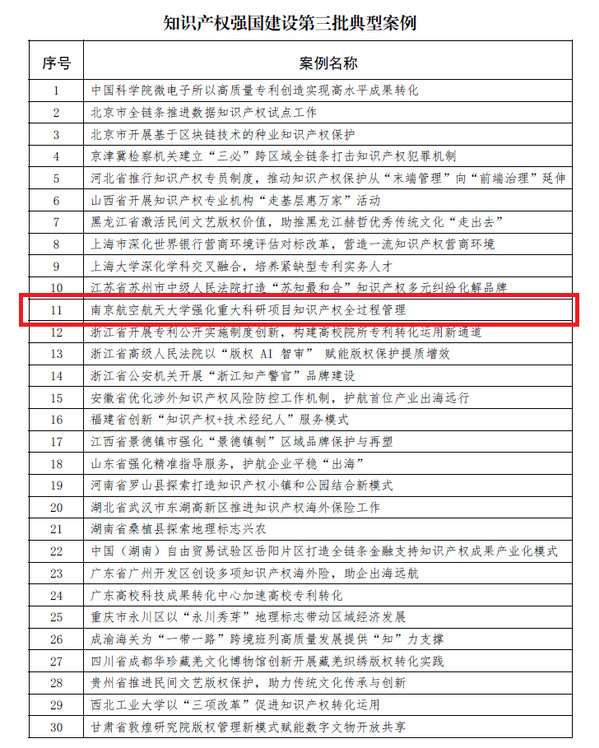 我校案例入选知识产权强国建设第三批典范案例