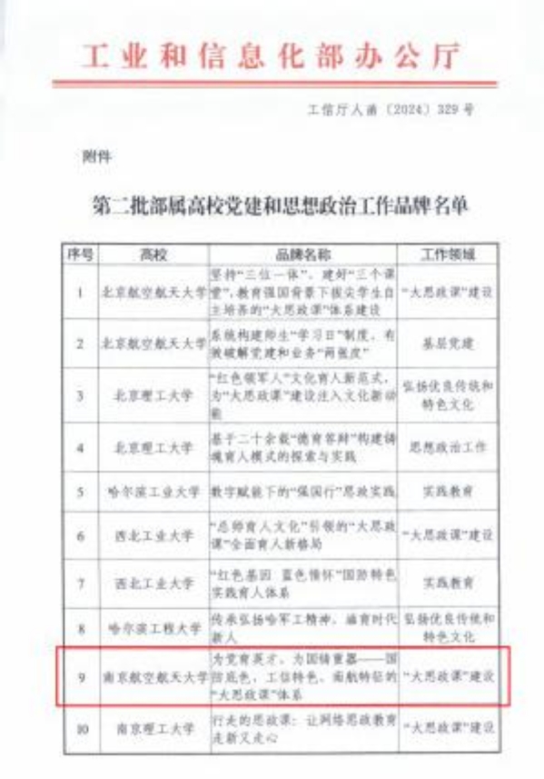 我校入选工信手下属高校党建和头脑政治事情品牌