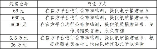 荟萃楼聚英才，，校史馆载千秋“校史馆建设基金”捐赠举行中